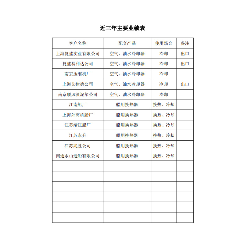 業(yè)績(jī)表